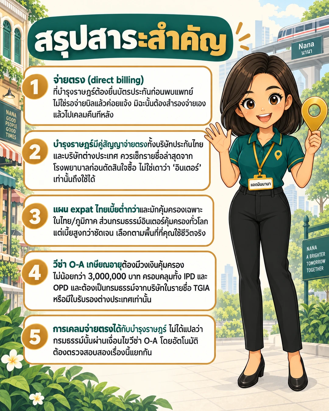 อินโฟกราฟิกสรุปข้อมูล ประกันสุขภาพชาวต่างชาตินานา: เคลมที่บำรุงราษฎร์ เบี้ย และเงื่อนไขวีซ่า