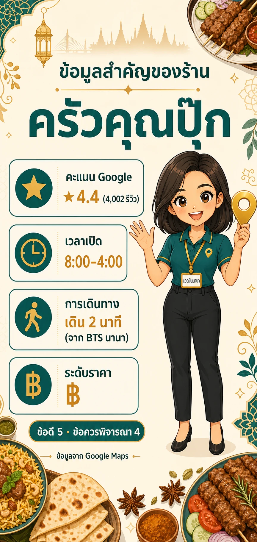 อินโฟกราฟิกสรุปข้อมูล รีวิว ครัวคุณปุ๊ก นานา: ร้านตามสั่งเปิดยันตี 4 ราคาคนทำงาน