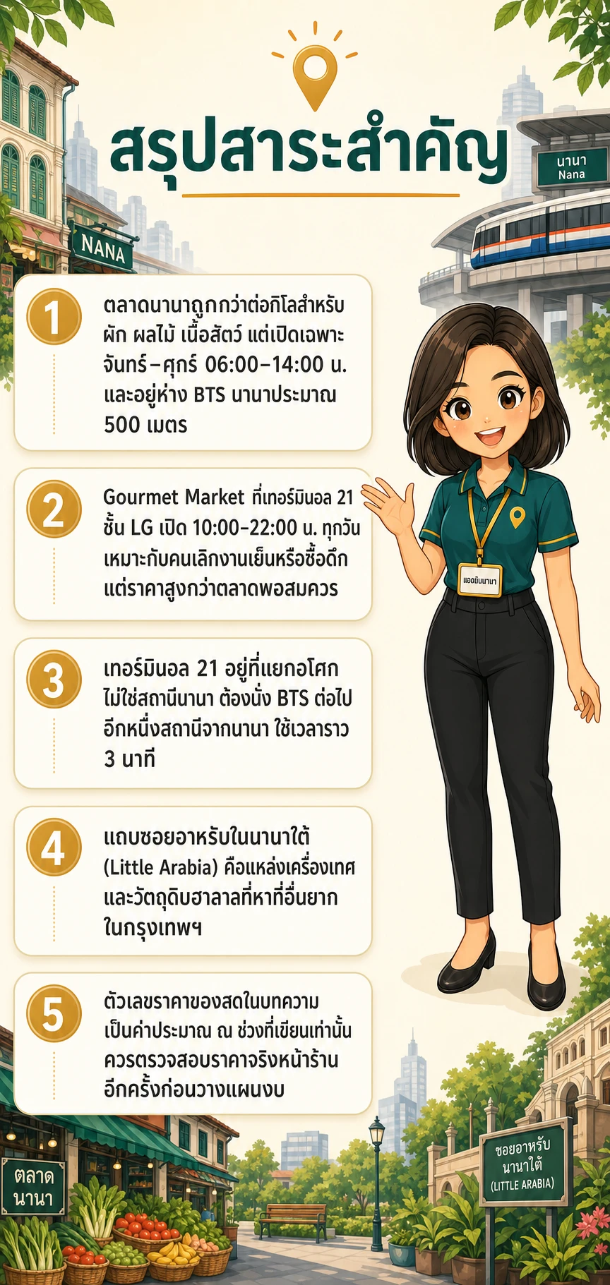 อินโฟกราฟิกสรุปข้อมูล ซื้อของกินย่านนานาที่ไหนคุ้ม เทียบตลาดนานา ซูเปอร์ ร้านฮาลาล