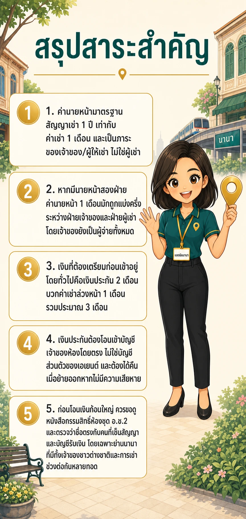 อินโฟกราฟิกสรุปข้อมูล เช่าคอนโดนานาผ่านเอเยนต์: ใครจ่ายค่านายหน้า ใครถือเงินประกัน
