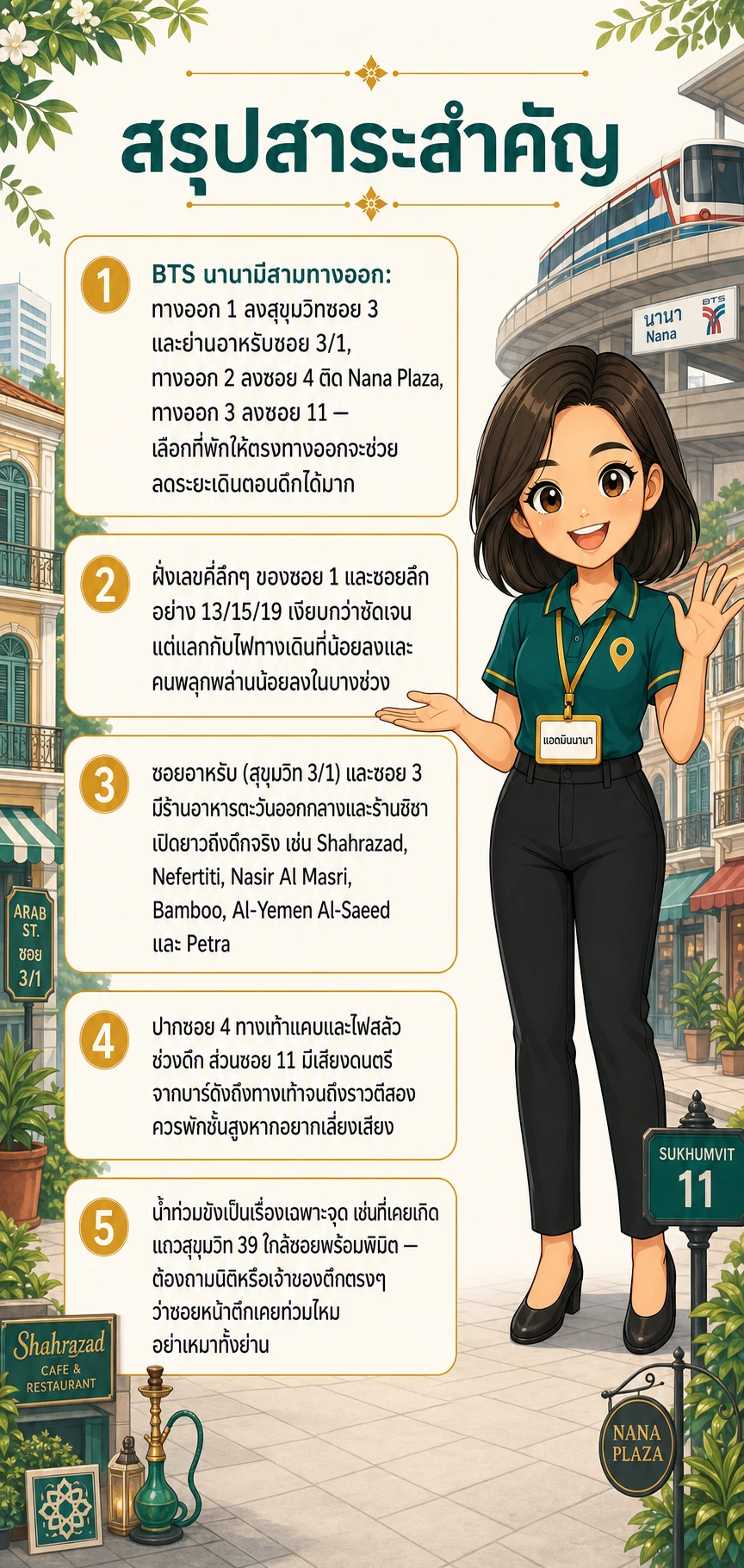 อินโฟกราฟิกสรุปข้อมูล เลือกซอยสุขุมวิทนานาไหนดี เทียบเสียง ความปลอดภัย และการเดินเท้า