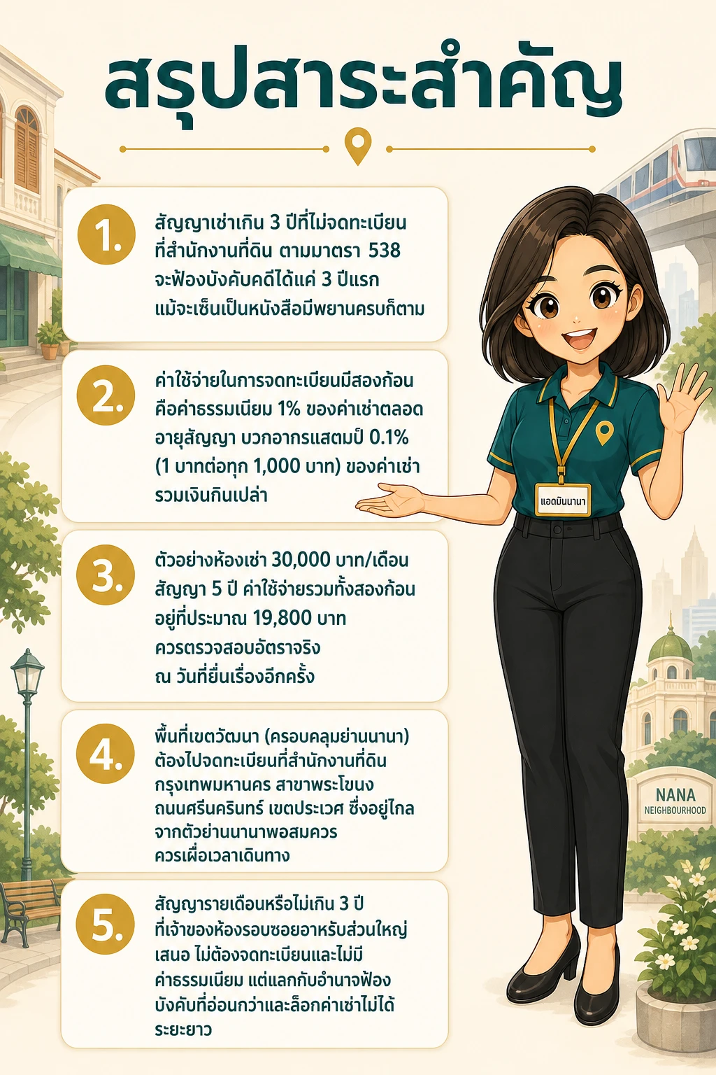 อินโฟกราฟิกสรุปข้อมูล จดทะเบียนสัญญาเช่าเกิน 3 ปีที่สำนักงานที่ดินเขตวัฒนา: ค่าธรรมเนียมและขั้นตอนจริง