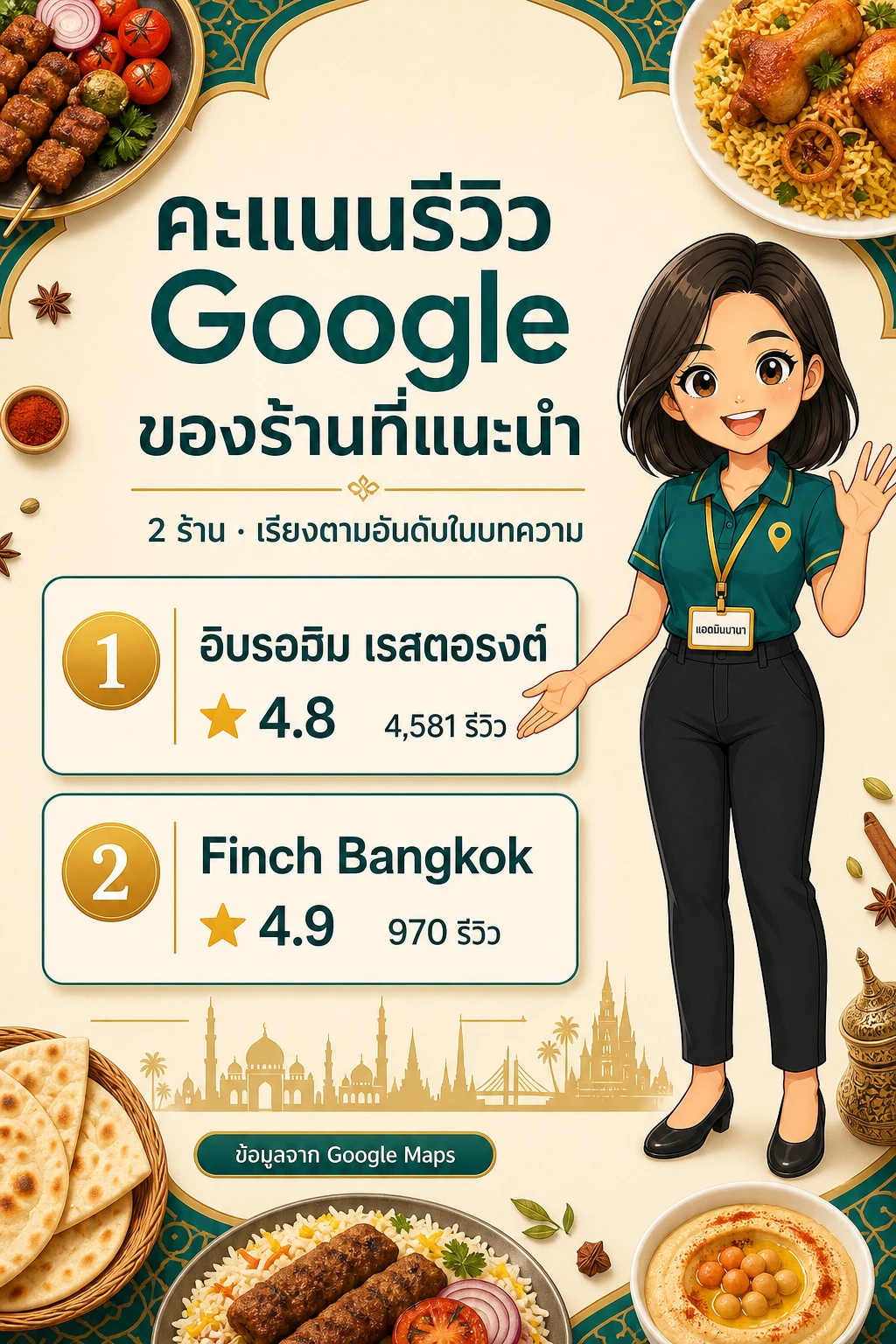 อินโฟกราฟิกสรุปข้อมูล ร้านอาหารซอยอาหรับ นานา ฉบับคนอยู่จริง: เลบานอน ซีเรีย ตุรกี อินเดียกินร้านไหน